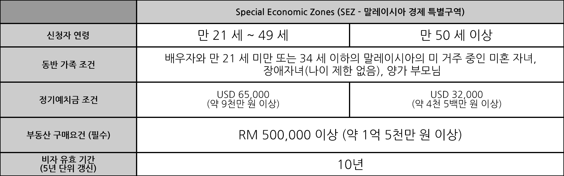 주)한마음이민법인